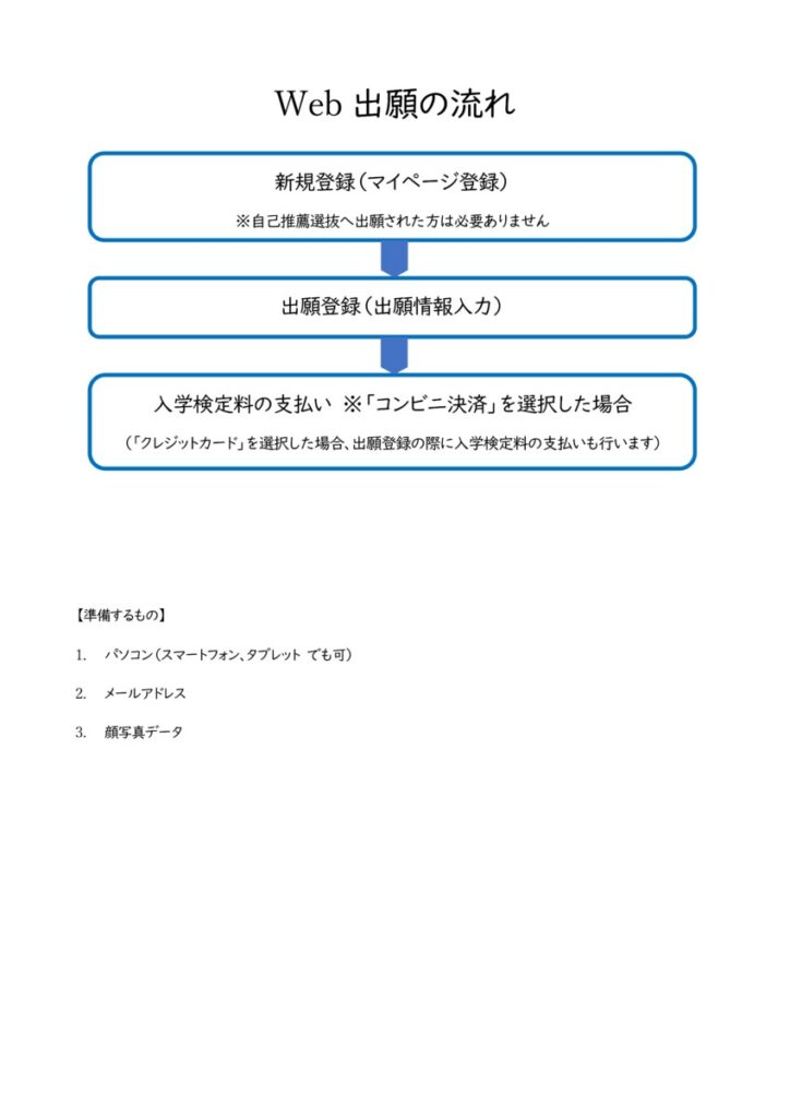 Web出願の流れのサムネイル